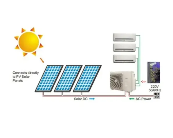 solar-enerji