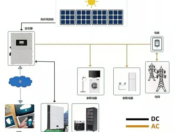 solar-sytem-conventor